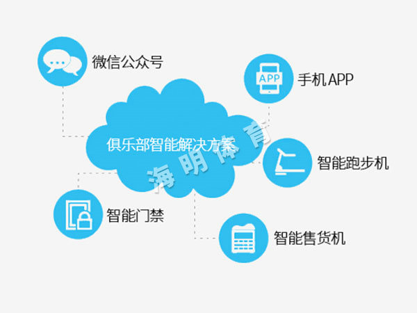 管理系统